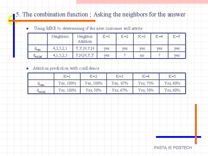 5. The combination function ; Asking the neighbors for the answer n n Using