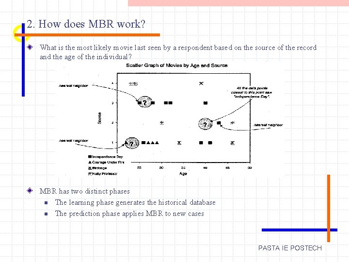 2. How does MBR work? What is the most likely movie last seen by