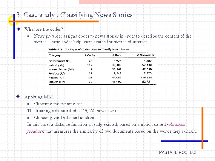 3. Case study ; Classifying News Stories What are the codes? n News provider