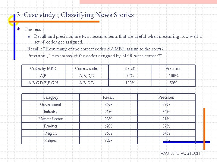 3. Case study ; Classifying News Stories The result n Recall and precision are