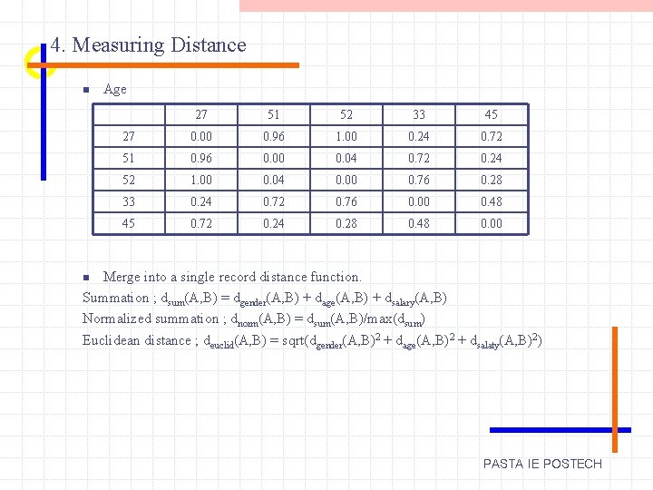 4. Measuring Distance n Age 27 51 52 33 45 27 0. 00 0.