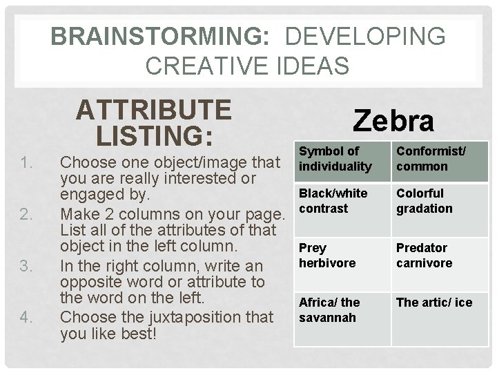 BRAINSTORMING: DEVELOPING CREATIVE IDEAS ATTRIBUTE LISTING: 1. 2. 3. 4. Choose one object/image that
