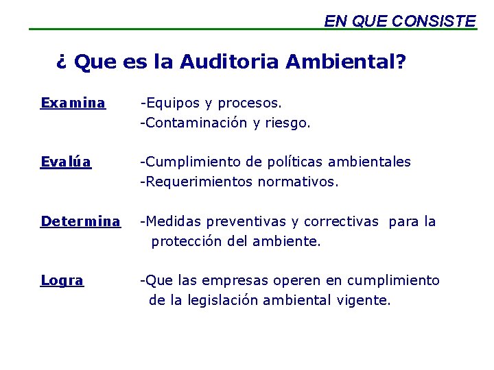 EN QUE CONSISTE ¿ Que es la Auditoria Ambiental? Examina -Equipos y procesos. -Contaminación