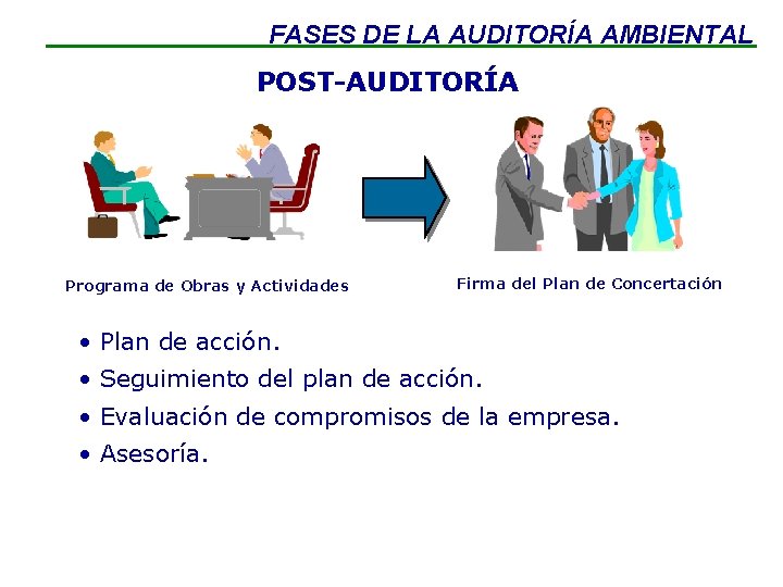 FASES DE LA AUDITORÍA AMBIENTAL POST-AUDITORÍA Programa de Obras y Actividades Firma del Plan