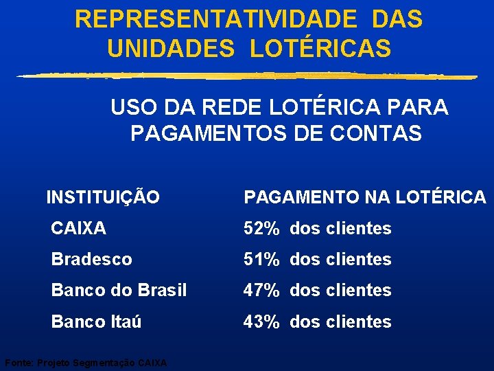 REPRESENTATIVIDADE DAS UNIDADES LOTÉRICAS USO DA REDE LOTÉRICA PARA PAGAMENTOS DE CONTAS INSTITUIÇÃO PAGAMENTO