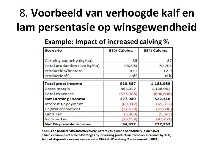 8. Voorbeeld van verhoogde kalf en lam persentasie op winsgewendheid 