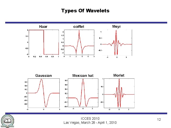 Types Of Wavelets ICCES 2010 Las Vegas, March 28 - April 1, 2010 12