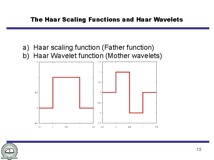 The Haar Scaling Functions and Haar Wavelets a) Haar scaling function (Father function) b)