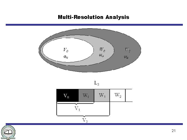 Multi-Resolution Analysis 21 