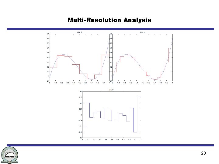 Multi-Resolution Analysis 23 