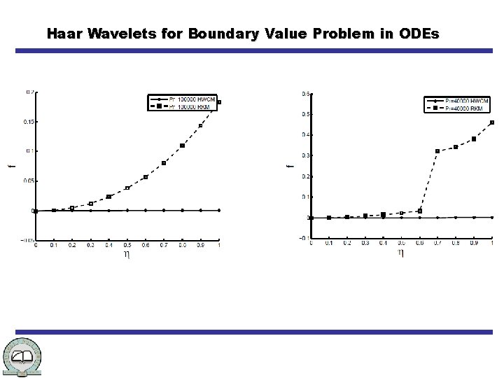 Haar Wavelets for Boundary Value Problem in ODEs 