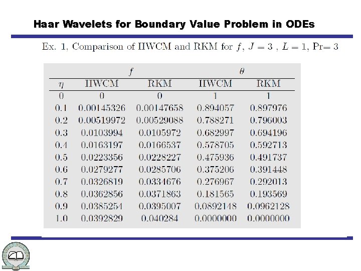 Haar Wavelets for Boundary Value Problem in ODEs 