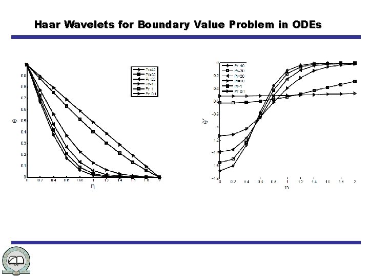 Haar Wavelets for Boundary Value Problem in ODEs 