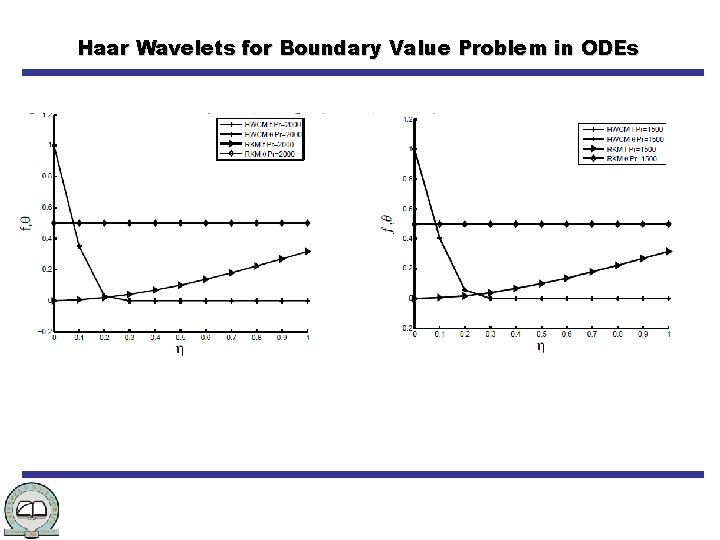 Haar Wavelets for Boundary Value Problem in ODEs 