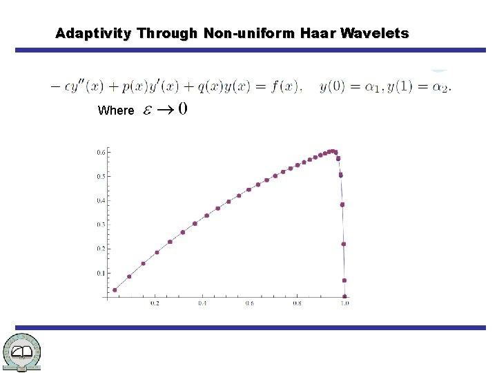 Adaptivity Through Non-uniform Haar Wavelets Where 