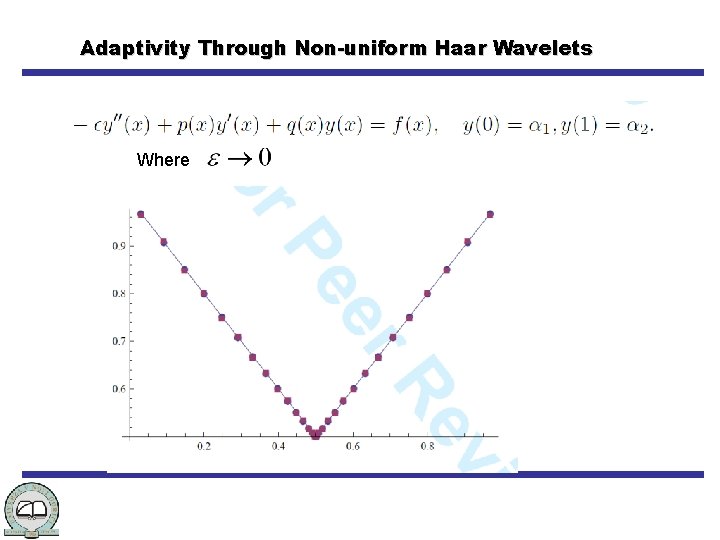 Adaptivity Through Non-uniform Haar Wavelets Where 