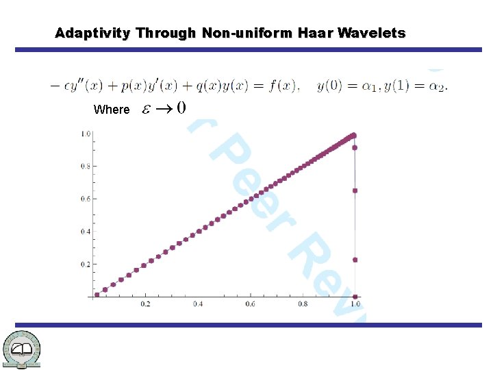 Adaptivity Through Non-uniform Haar Wavelets Where 