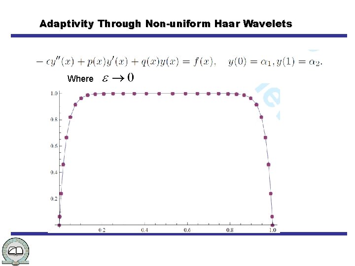 Adaptivity Through Non-uniform Haar Wavelets Where 