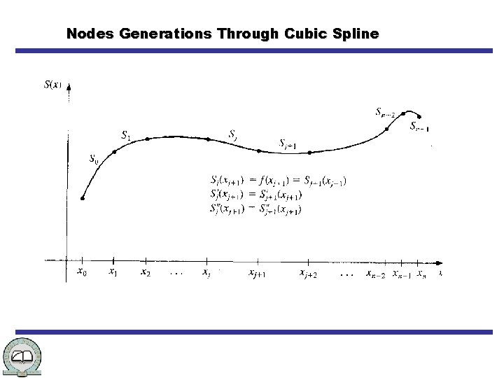 Nodes Generations Through Cubic Spline 