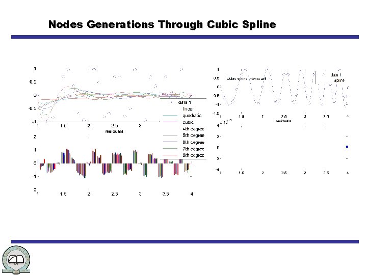 Nodes Generations Through Cubic Spline 