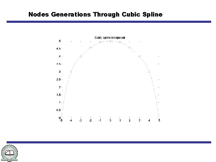 Nodes Generations Through Cubic Spline 