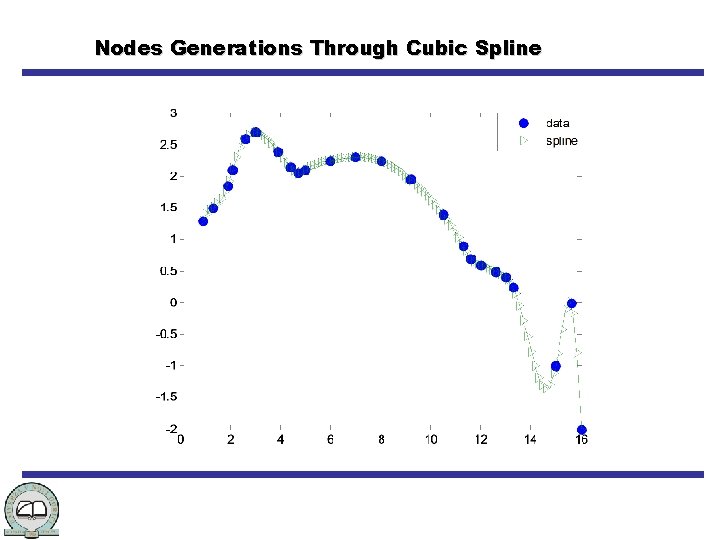 Nodes Generations Through Cubic Spline 