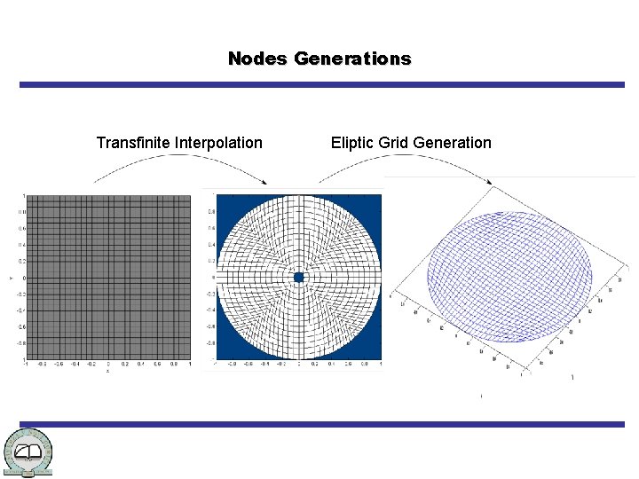 Nodes Generations Transfinite Interpolation Eliptic Grid Generation 