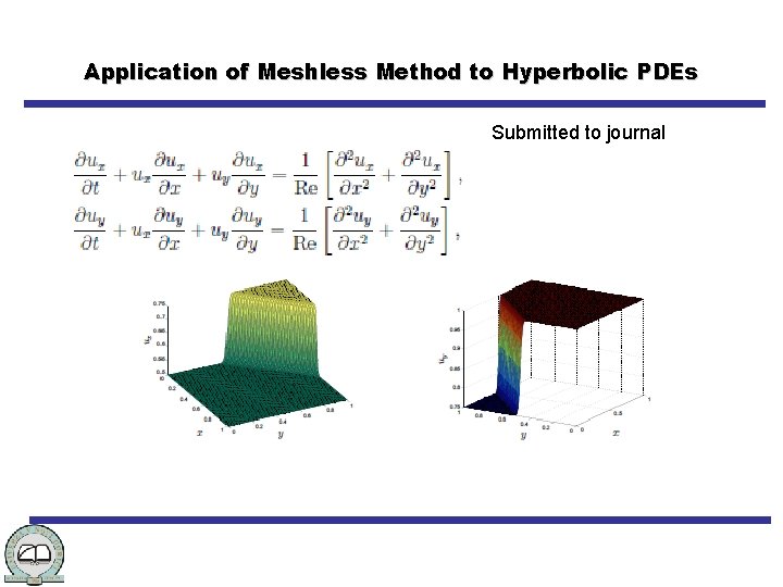 Application of Meshless Method to Hyperbolic PDEs Submitted to journal 