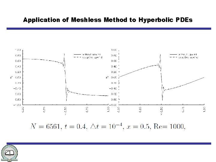 Application of Meshless Method to Hyperbolic PDEs 