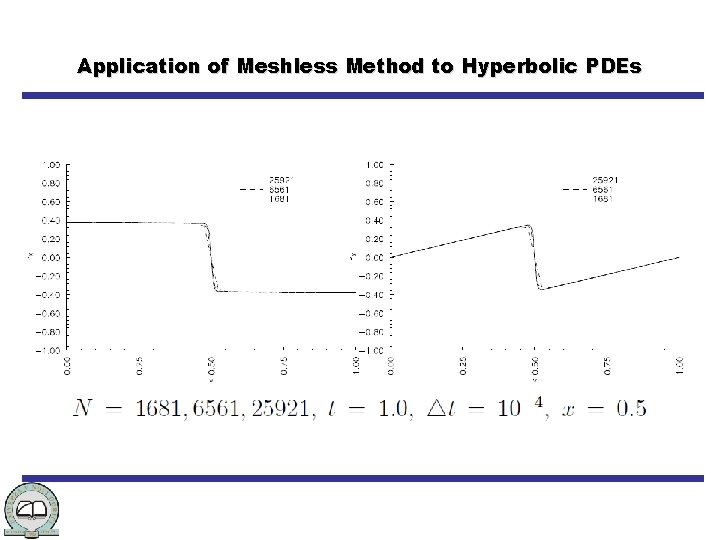 Application of Meshless Method to Hyperbolic PDEs 