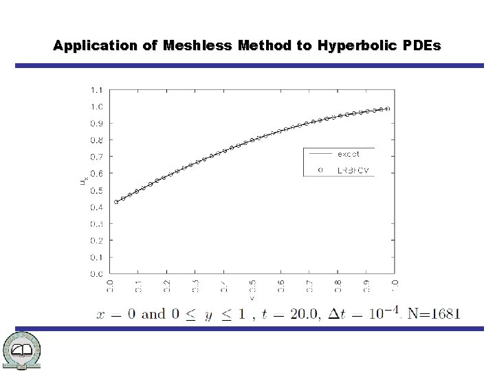 Application of Meshless Method to Hyperbolic PDEs 