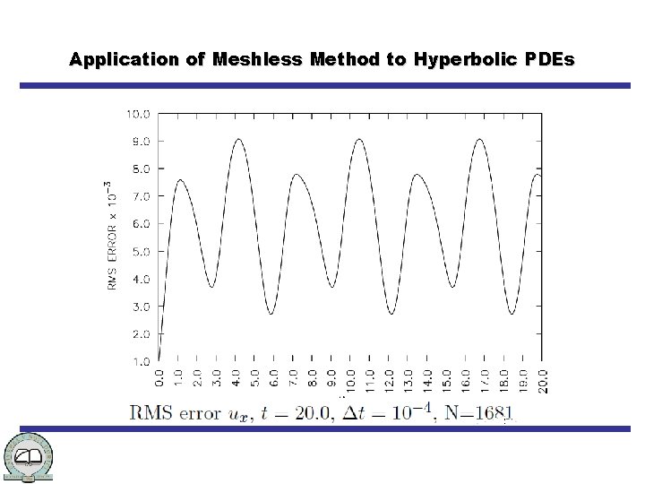 Application of Meshless Method to Hyperbolic PDEs 