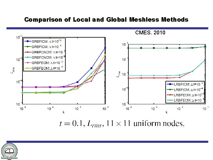 Comparison of Local and Global Meshless Methods CMES. 2010 