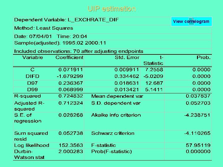 UIP estimation View correlogram 