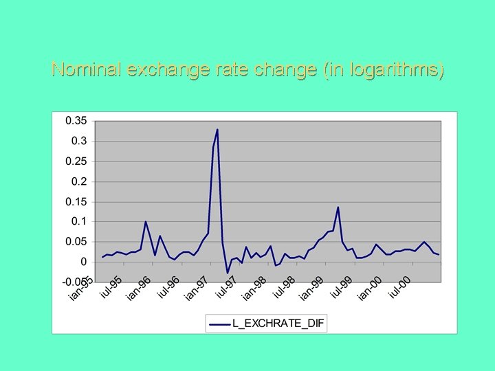 Nominal exchange rate change (in logarithms) 