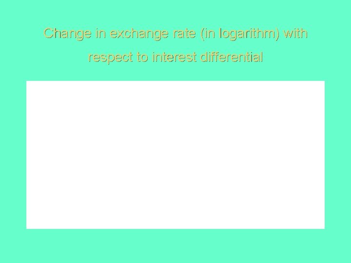 Change in exchange rate (in logarithm) with respect to interest differential 