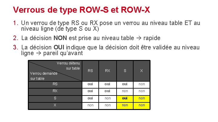 Verrous de type ROW-S et ROW-X 1. Un verrou de type RS ou RX