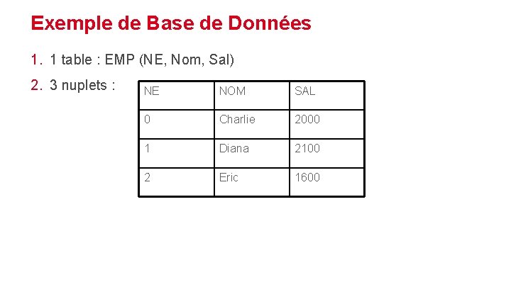 Exemple de Base de Données 1. 1 table : EMP (NE, Nom, Sal) 2.