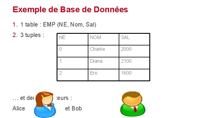 Exemple de Base de Données 1. 1 table : EMP (NE, Nom, Sal) 2.