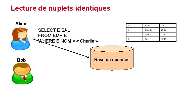 Lecture de nuplets identiques Alice SELECT E. SAL FROM EMP E WHERE E. NOM
