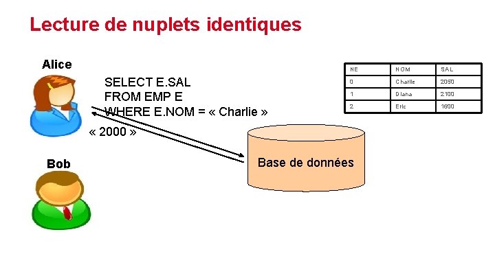 Lecture de nuplets identiques Alice SELECT E. SAL FROM EMP E WHERE E. NOM