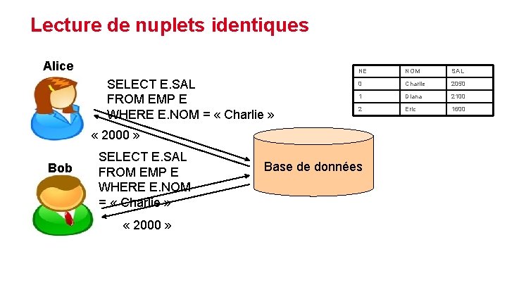 Lecture de nuplets identiques Alice SELECT E. SAL FROM EMP E WHERE E. NOM