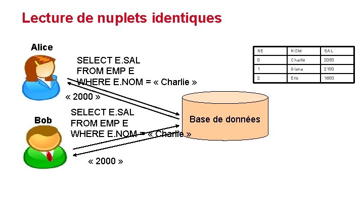 Lecture de nuplets identiques Alice SELECT E. SAL FROM EMP E WHERE E. NOM