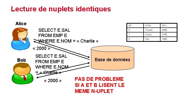 Lecture de nuplets identiques Alice SELECT E. SAL FROM EMP E WHERE E. NOM