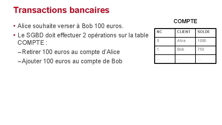 Transactions bancaires • Alice souhaite verser à Bob 100 euros. • Le SGBD doit