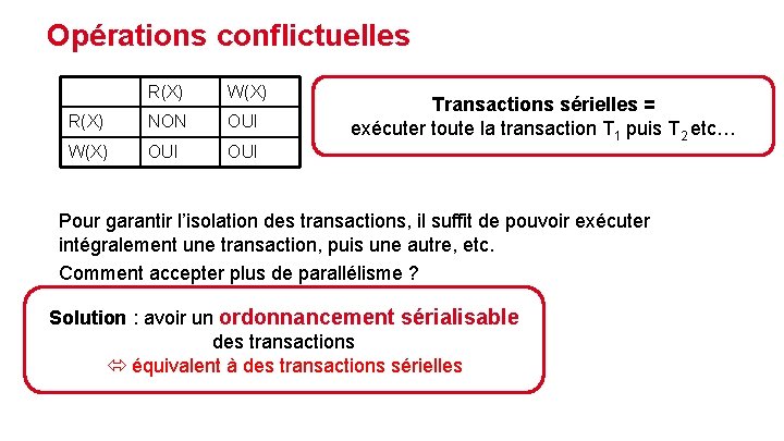 Opérations conflictuelles R(X) W(X) R(X) NON OUI W(X) OUI Transactions sérielles = exécuter toute