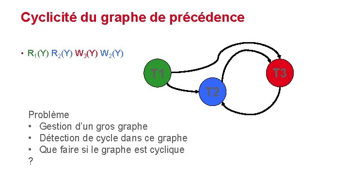 Cyclicité du graphe de précédence • R 1(Y) R 2(Y) W 3(Y) W 2(Y)