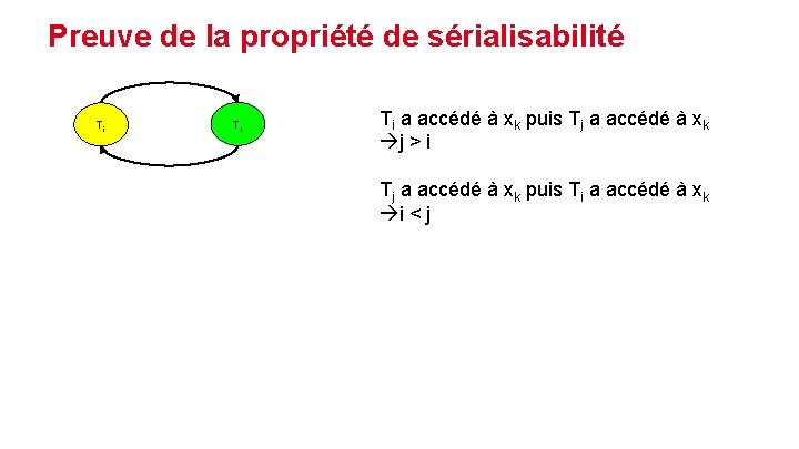 Preuve de la propriété de sérialisabilité Ti Tj Ti a accédé à xk puis