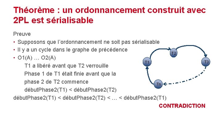 Théorème : un ordonnancement construit avec 2 PL est sérialisable Preuve • Supposons que