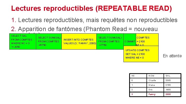 Lectures reproductibles (REPEATABLE READ) 1. Lectures reproductibles, mais requêtes non reproductibles 2. Apparition de